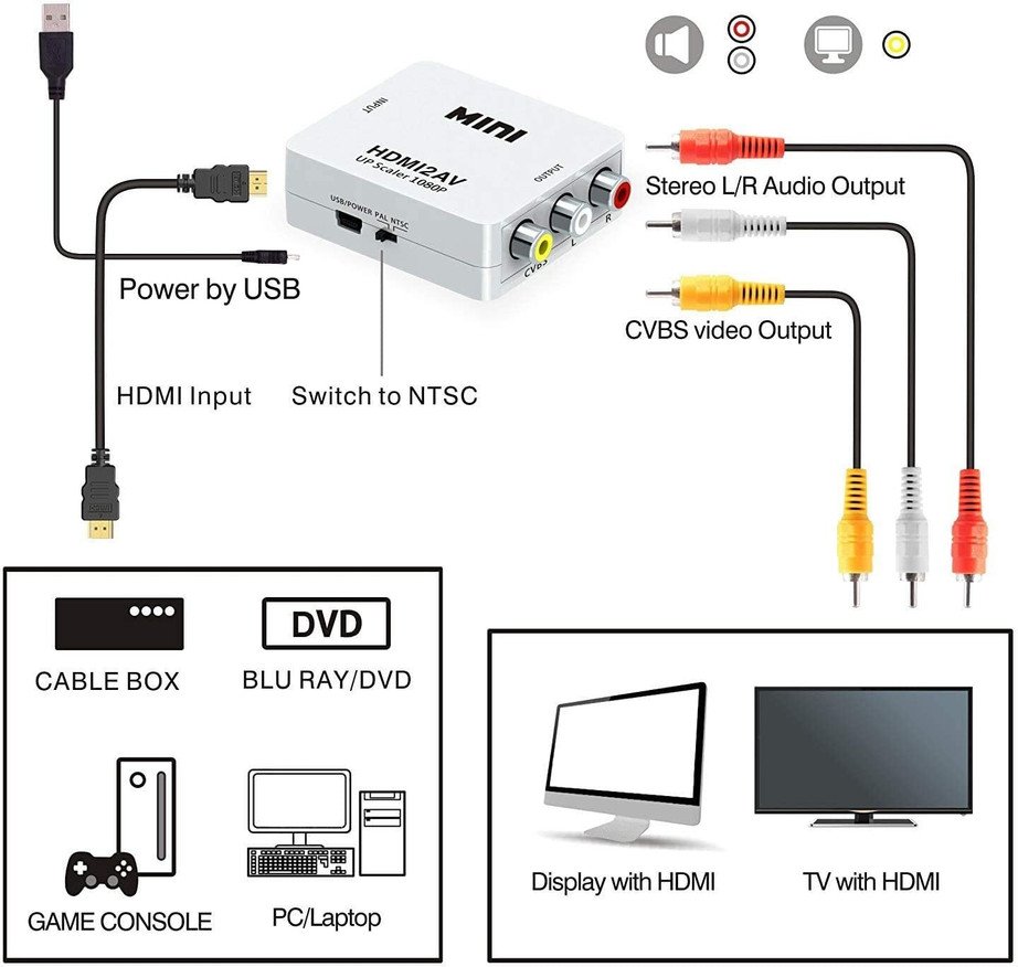 HDMI to RCA AV/CVSB L/R VideoAV/RCA CVBS Adapter Mini HDMI2AV Video ConverterBox Media Streaming Device (White)