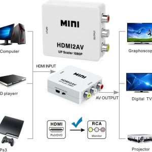 HDMI to RCA AV/CVSB L/R VideoAV/RCA CVBS Adapter Mini HDMI2AV Video ConverterBox Media Streaming Device (White)