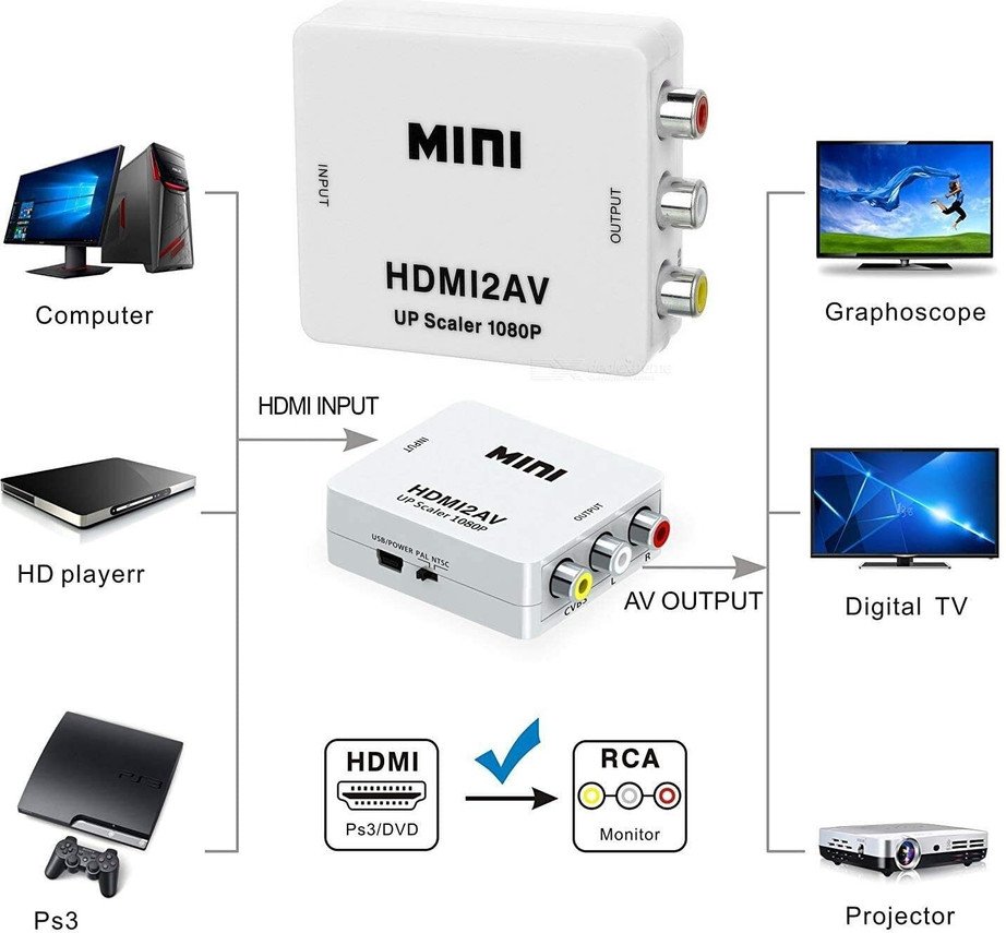 HDMI to RCA AV/CVSB L/R VideoAV/RCA CVBS Adapter Mini HDMI2AV Video ConverterBox Media Streaming Device (White)
